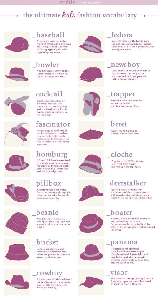 infographic titled "the ultimate hats fashion vocabulary" with maroon writing against a white background featuring the terms: baseball, bowler, cocktail, fascinator, homburg, pillbox, beanie, bucket, cowboy, fedora, newsboy, trapper, beret, cloche, deerstalker, boater, panama, visor